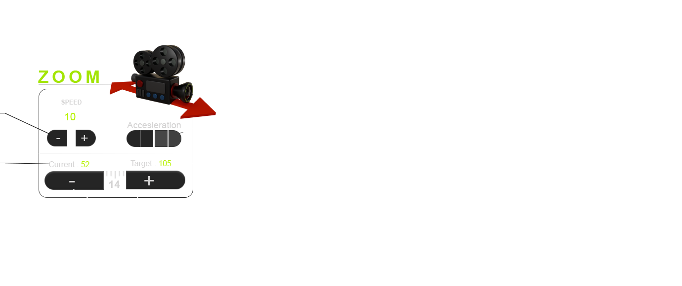 قيمة التسارع و الهدف