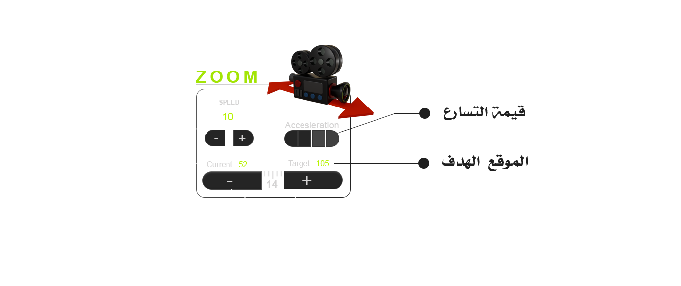 الموقع الحالي و تحديد السرعة